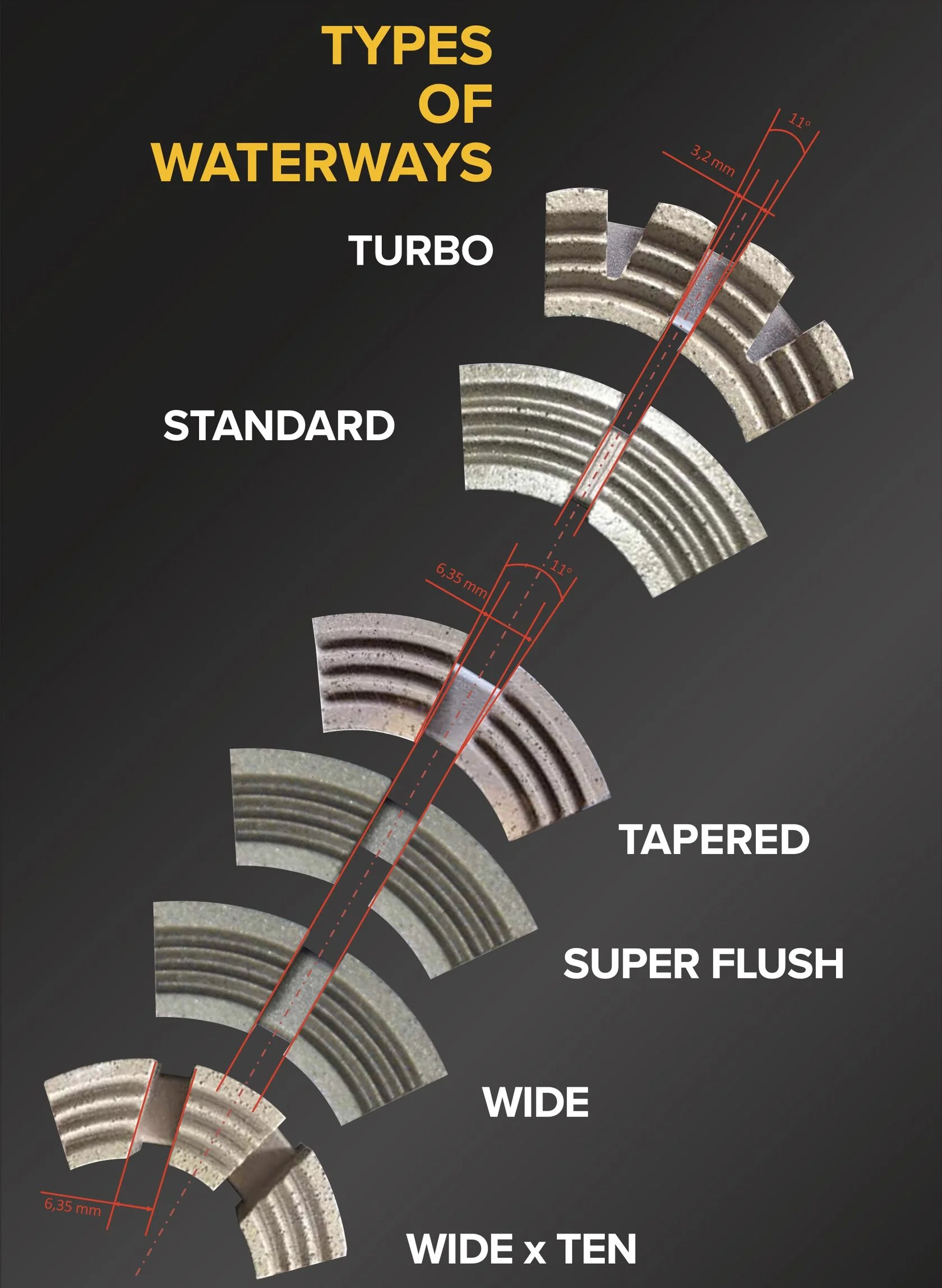 Diamond matrix selection